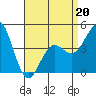 Tide chart for San Diego, San Diego Bay, California on 2022/04/20