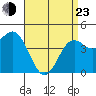Tide chart for San Diego, San Diego Bay, California on 2022/04/23