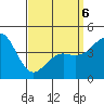 Tide chart for San Diego, San Diego Bay, California on 2022/04/6