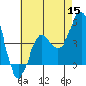 Tide chart for San Diego, California on 2022/06/15