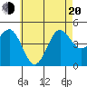 Tide chart for San Diego, California on 2022/06/20