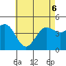 Tide chart for San Diego, California on 2022/06/6