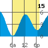 Tide chart for San Diego, San Diego Bay, California on 2022/08/15