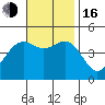 Tide chart for San Diego, San Diego Bay, California on 2022/11/16
