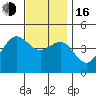 Tide chart for San Diego, California on 2022/12/16