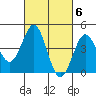 Tide chart for San Diego, San Diego Bay, California on 2023/03/6