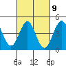 Tide chart for San Diego, San Diego Bay, California on 2023/03/9