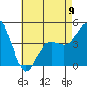 Tide chart for San Diego, California on 2023/05/9