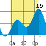 Tide chart for San Diego, California on 2023/06/15
