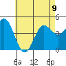 Tide chart for San Diego, California on 2023/06/9
