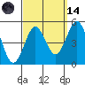Tide chart for San Diego, San Diego Bay, California on 2023/09/14