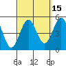 Tide chart for San Diego, San Diego Bay, California on 2023/09/15