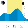Tide chart for San Diego, San Diego Bay, California on 2023/09/6