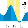 Tide chart for San Diego, California on 2023/11/15