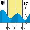 Tide chart for San Diego, San Diego Bay, California on 2024/01/17