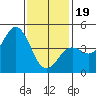 Tide chart for San Diego, San Diego Bay, California on 2024/01/19