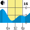 Tide chart for San Diego, San Diego Bay, California on 2024/02/16