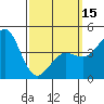 Tide chart for San Diego, San Diego Bay, California on 2024/03/15