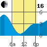 Tide chart for San Diego, San Diego Bay, California on 2024/03/16