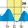 Tide chart for San Diego, California on 2024/03/20
