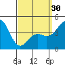 Tide chart for San Diego, San Diego Bay, California on 2024/03/30