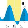 Tide chart for San Diego, San Diego Bay, California on 2024/03/9