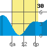 Tide chart for San Diego, California on 2024/04/30