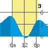 Tide chart for San Diego, California on 2024/04/3