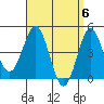 Tide chart for San Diego, California on 2024/04/6