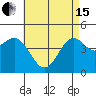 Tide chart for San Diego, California on 2024/05/15