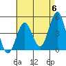 Tide chart for San Diego, California on 2024/05/6