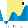 Tide chart for San Diego, California on 2024/05/9
