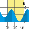 Tide chart for San Francisco Bar, California on 2021/04/8