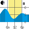 Tide chart for San Francisco Bar, California on 2022/02/8