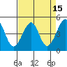 Tide chart for San Francisco Bar, California on 2022/04/15