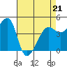 Tide chart for San Francisco Bar, California on 2022/04/21
