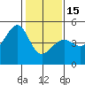 Tide chart for San Francisco Bar, California on 2023/01/15