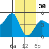 Tide chart for San Francisco Bar, California on 2023/01/30