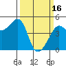 Tide chart for San Francisco Bar, California on 2023/03/16