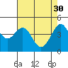 Tide chart for San Francisco Bar, California on 2023/04/30