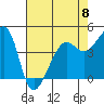 Tide chart for San Francisco Bar, California on 2023/05/8