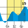 Tide chart for San Francisco Bar, California on 2023/06/15