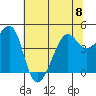 Tide chart for San Francisco Bar, California on 2023/06/8