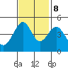 Tide chart for San Francisco Bar, California on 2023/11/8