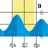 Tide chart for San Francisco Bar, California on 2023/11/9
