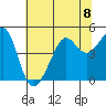 Tide chart for San Francisco Bar, California on 2024/07/8