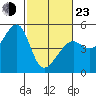Tide chart for San Francisco, California on 2022/02/23