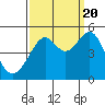 Tide chart for San Francisco, California on 2022/09/20