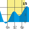 Tide chart for San Francisco, California on 2023/06/15
