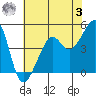 Tide chart for San Francisco, California on 2023/06/3